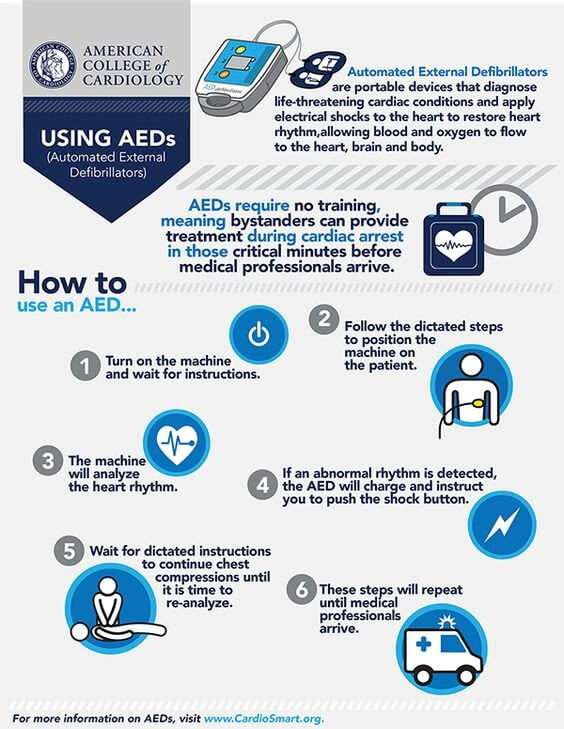 Photo Kindly Provided by: CardioSmart Automated External Defibrillator Infographic
